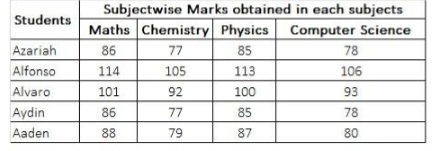 TraineeMock MCQs