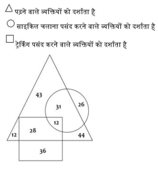 TraineeMock MCQs