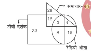 TraineeMock MCQs