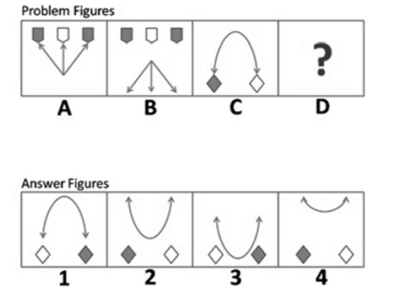 TraineeMock MCQs