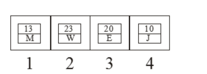 TraineeMock MCQs