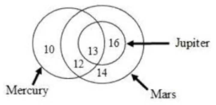 TraineeMock MCQs