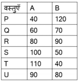 TraineeMock MCQs